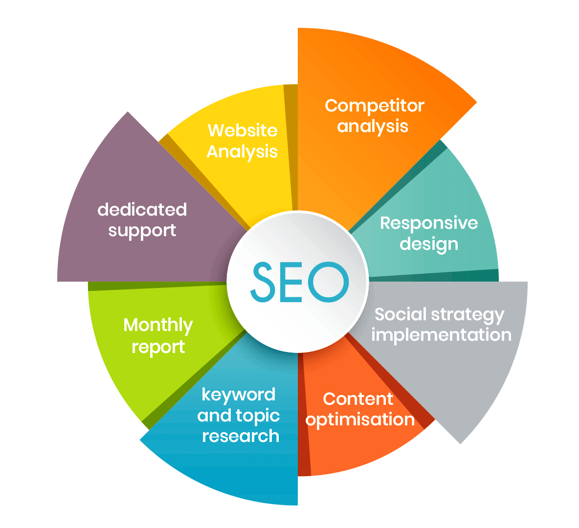 SEO Services