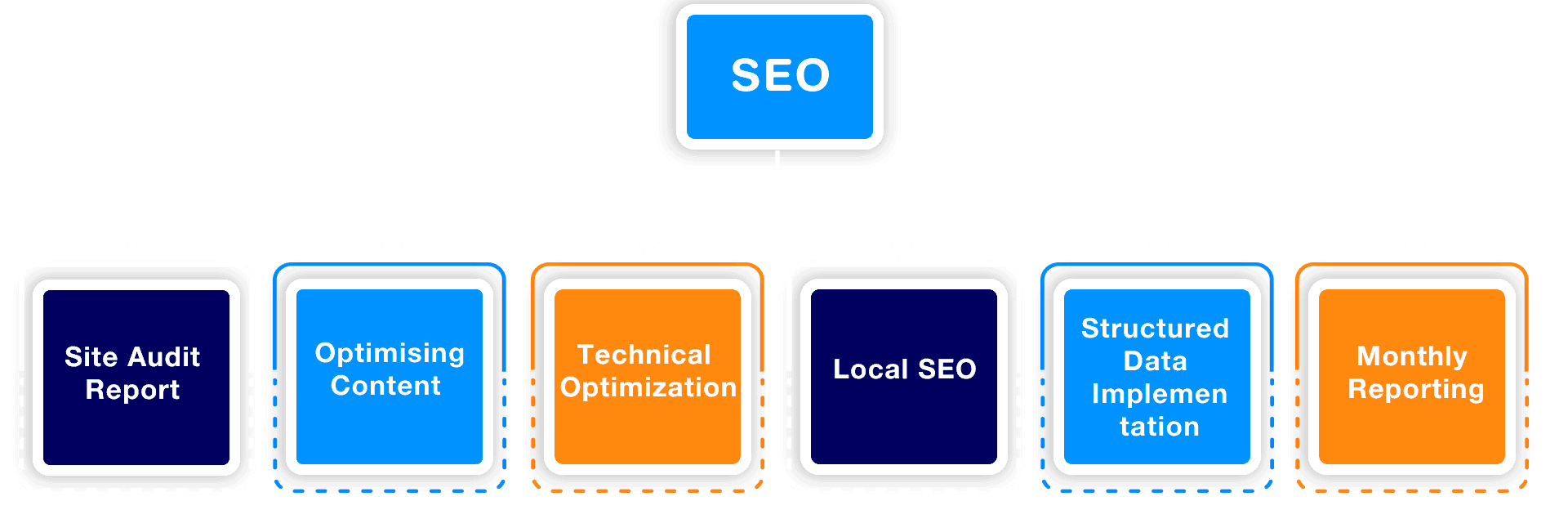 SEO Services Mumbai