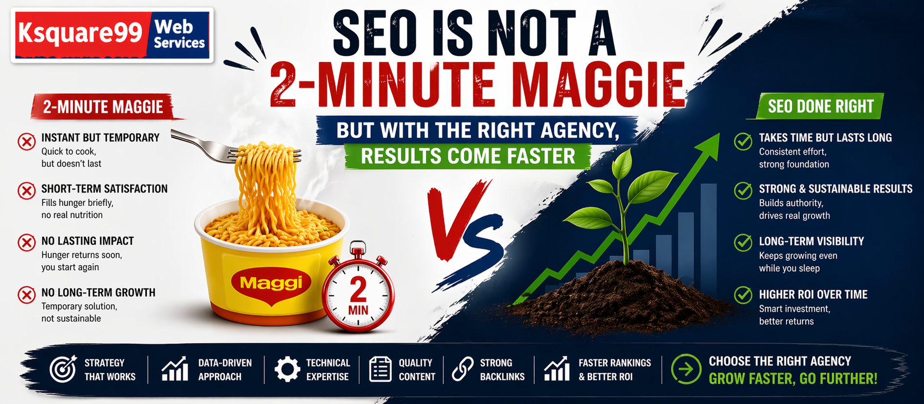 SEO Is Not a 2-Minute Maggie — But With the Right Agency, Results Come Faster