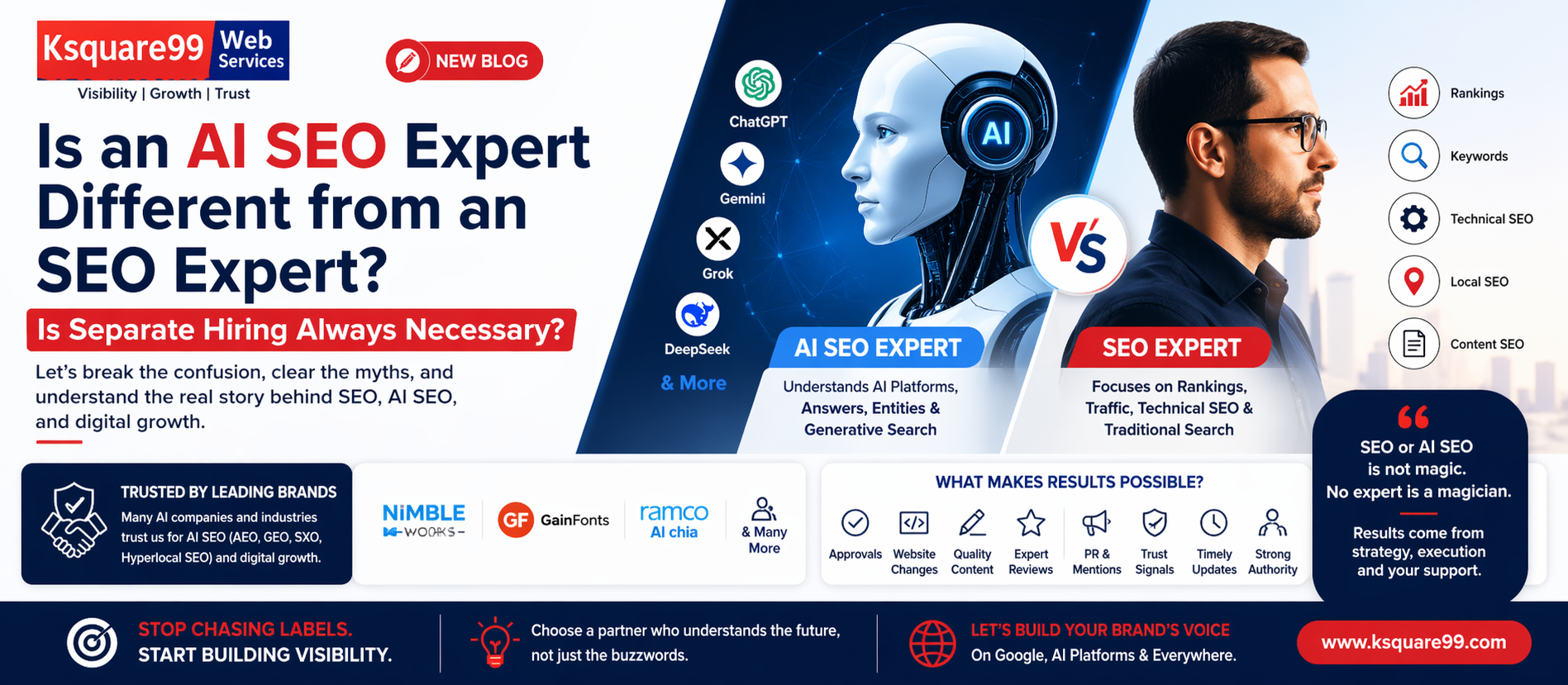 Is an AI SEO Expert Different from an SEO Expert? Is Separate Hiring Always Necessary?