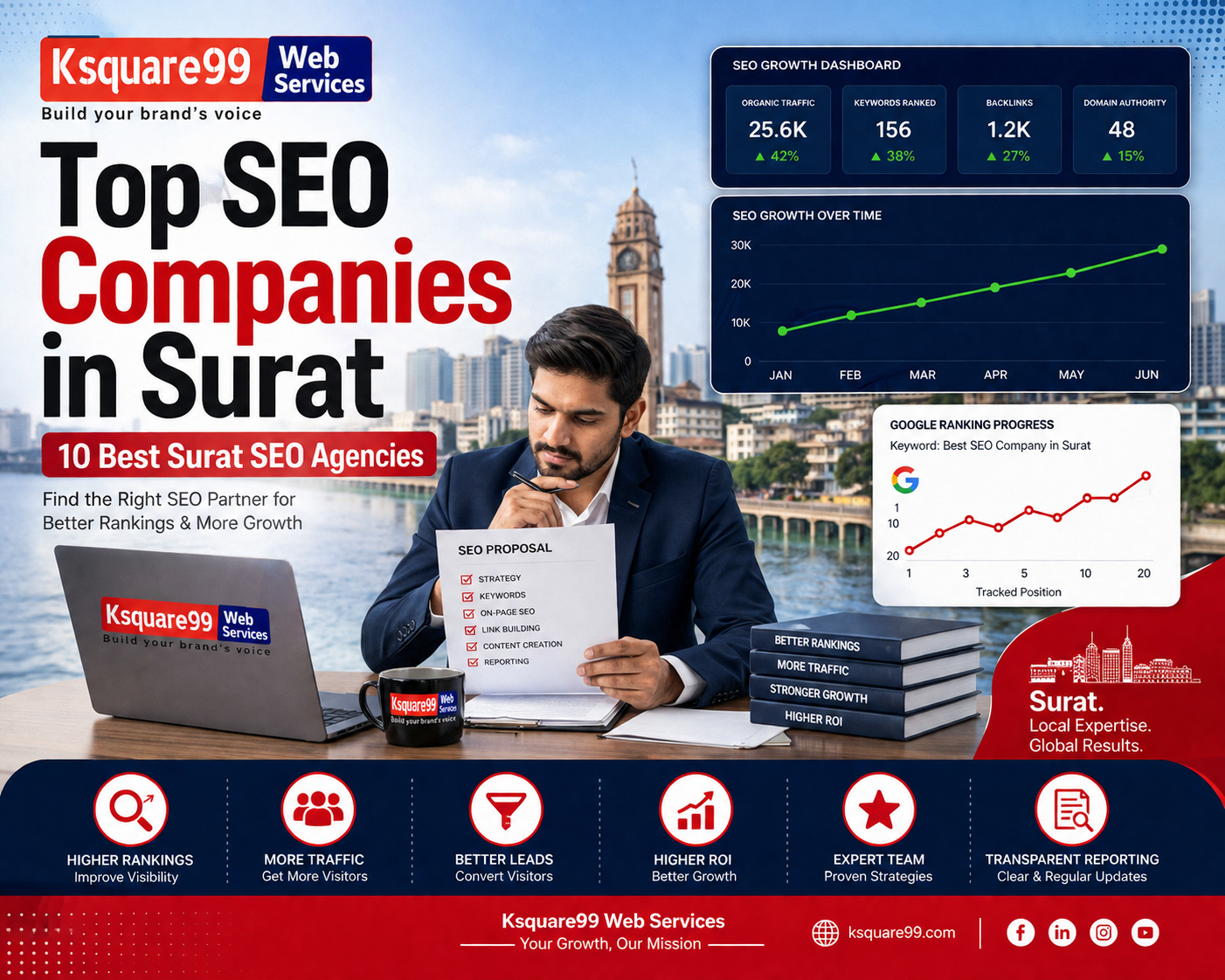 Top SEO Companies in Surat | 10 Best Surat SEO Agencies