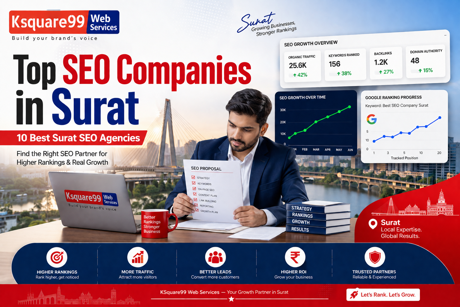 Top SEO Companies in Surat | 10 Best Surat SEO Agencies