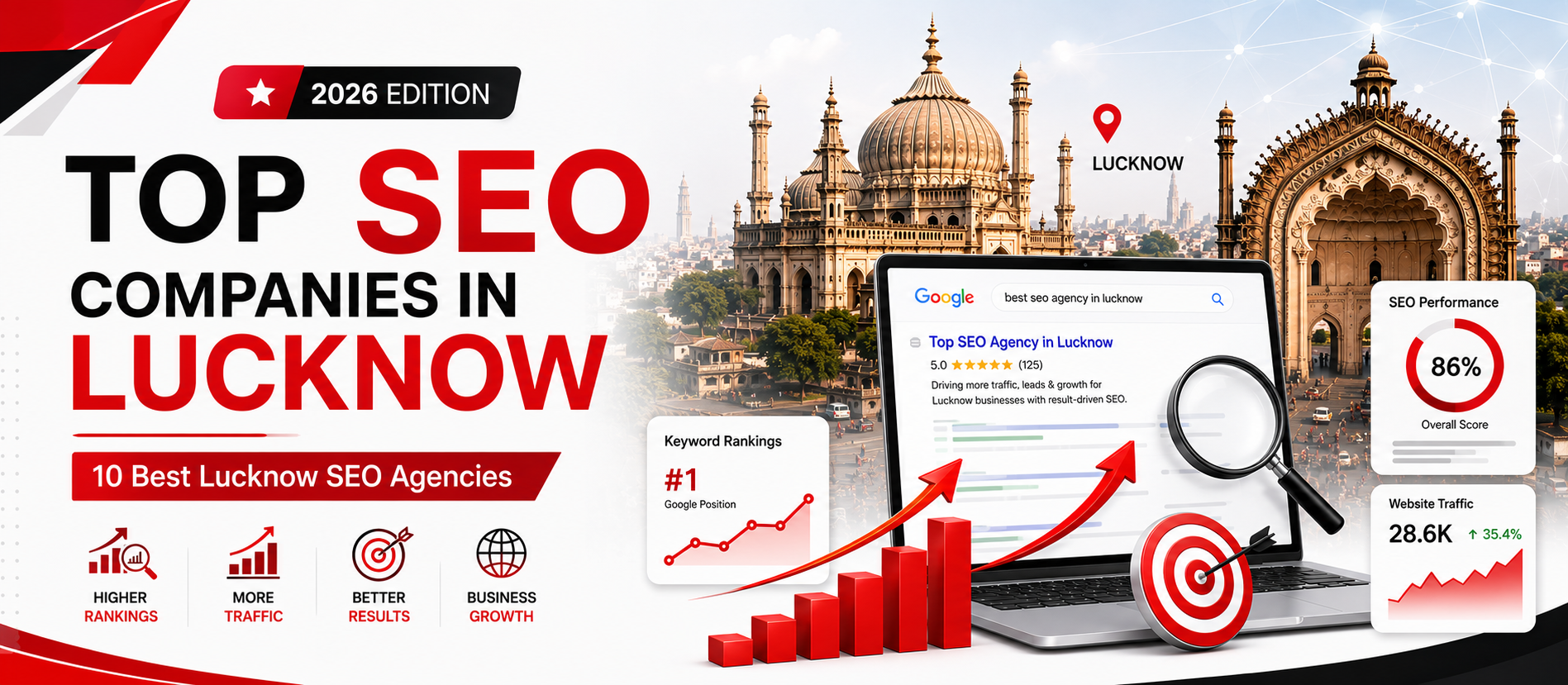 Top SEO Companies in Lucknow | 10 Best Lucknow SEO Agencies