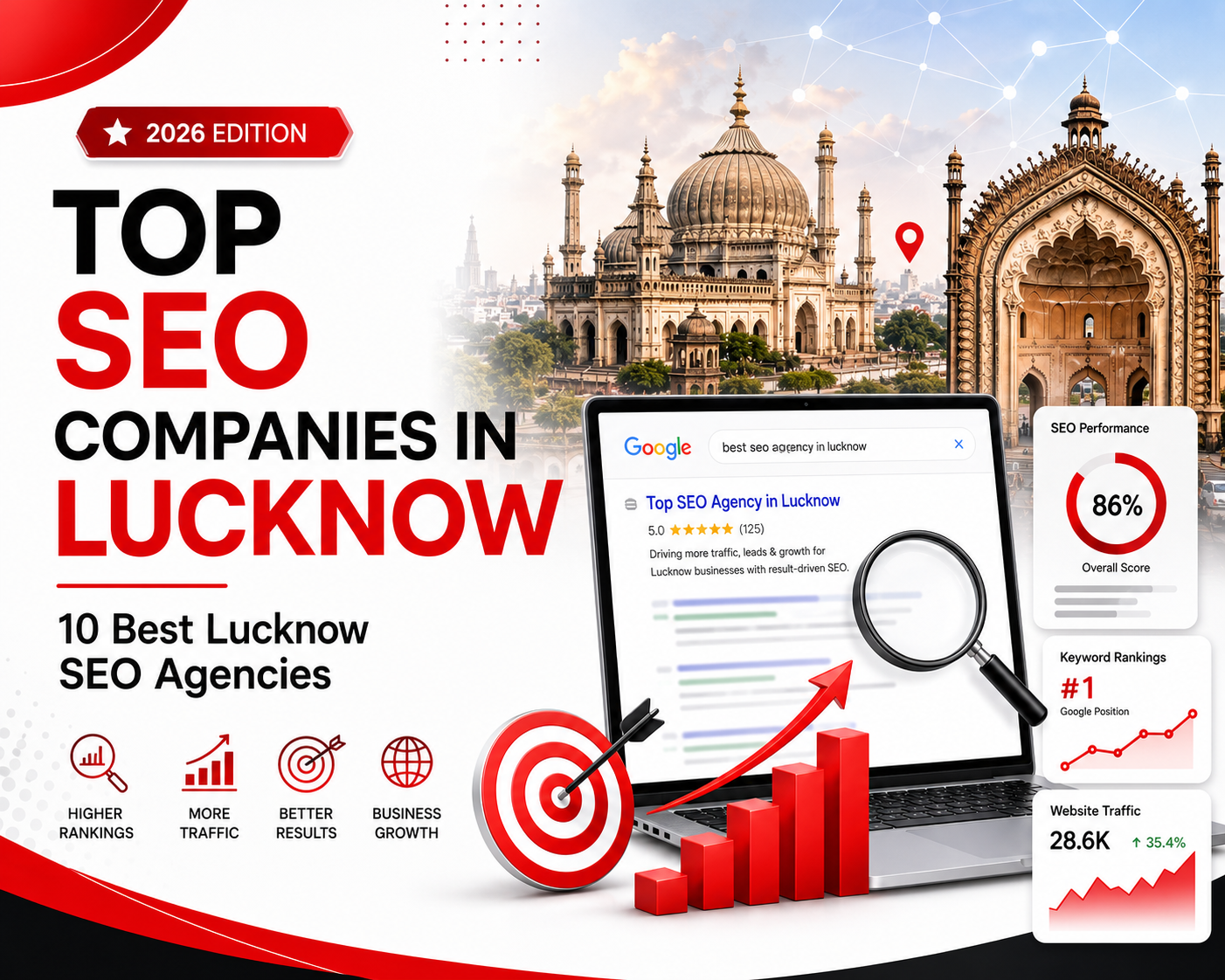 Top SEO Companies in Lucknow | 10 Best Lucknow SEO Agencies