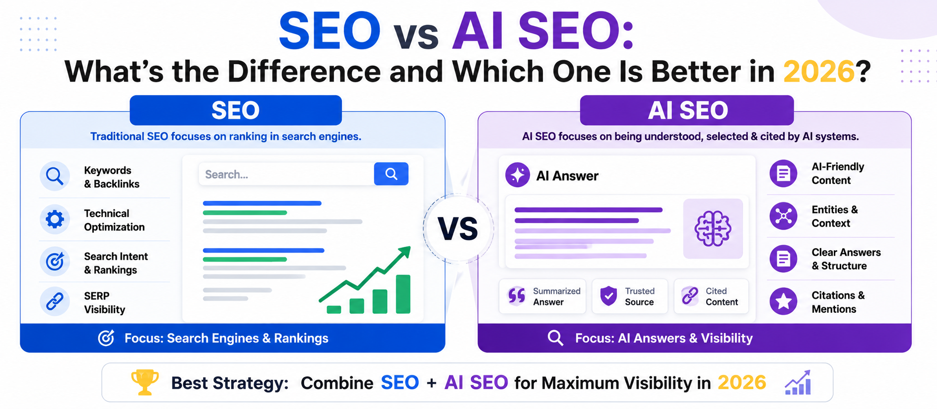 SEO vs AI SEO: What’s the Difference and Which One Is Better in 2026?